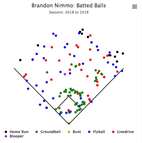 Brandon Nimmo: Mets Outfielder (2016-2021)