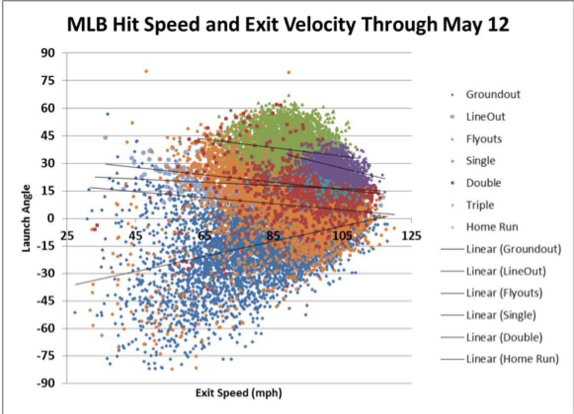 Baseball Exit Velocity Chart