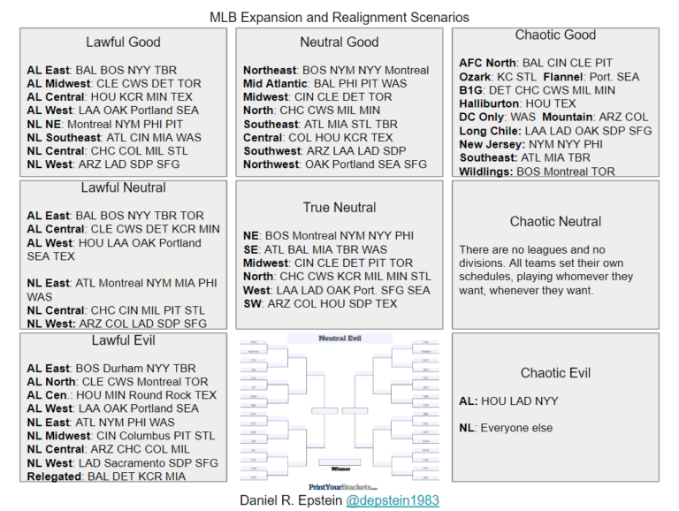 Nine MLB Expansion And Realignment Scenarios - Off The Bench