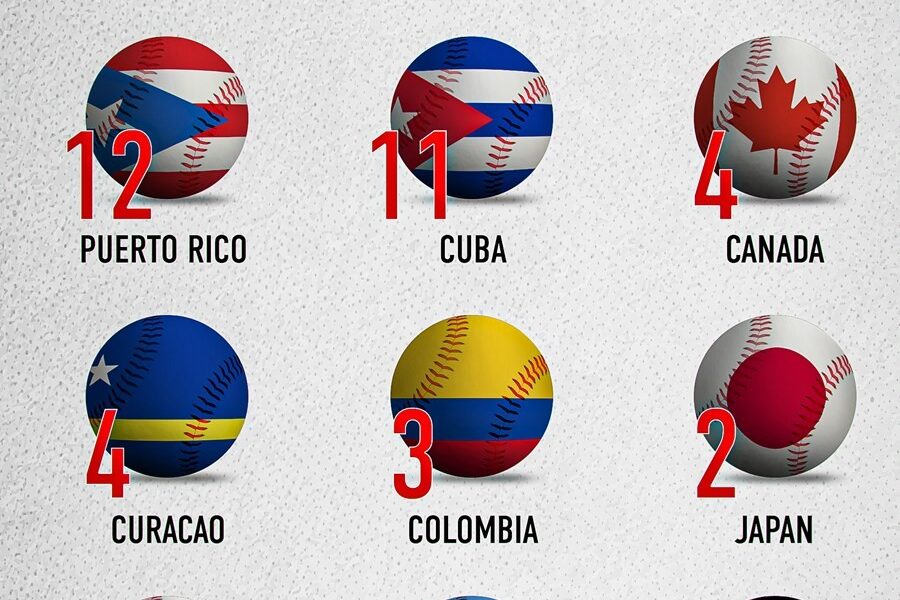 Latin American Countries Producing the Most MLB Players